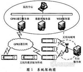 基于AU1200的無線車載多媒體終端硬件設(shè)計(jì)與多媒體制作方案